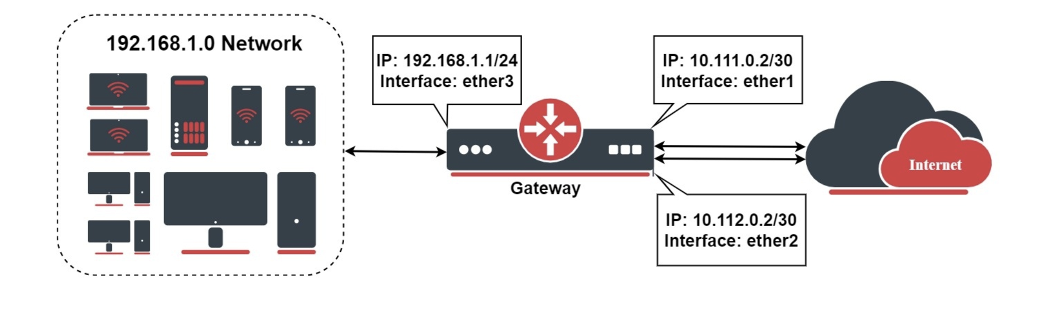 failover.png