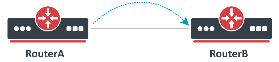 Bad Bandwidth Setup