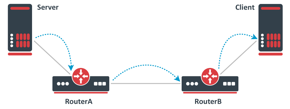 Good Bandwidth Setup