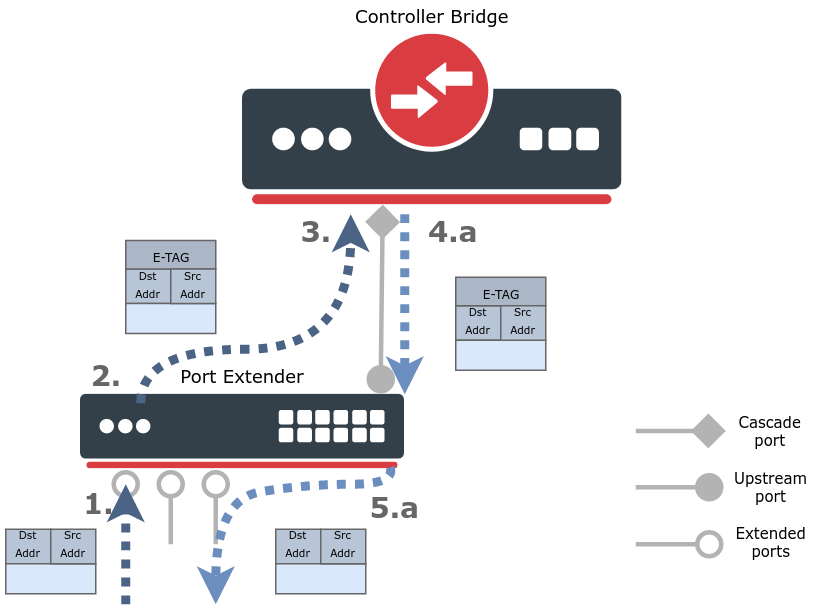 CB Unicast 3