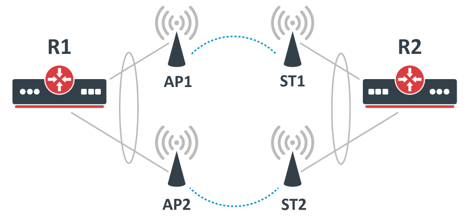 LACP over WLAN