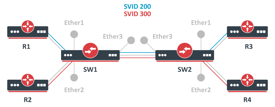 Provider Bridge