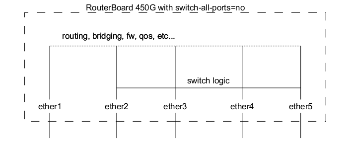 Switch 4