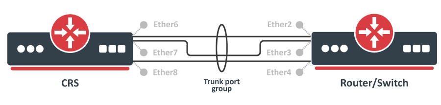 Trunking 3