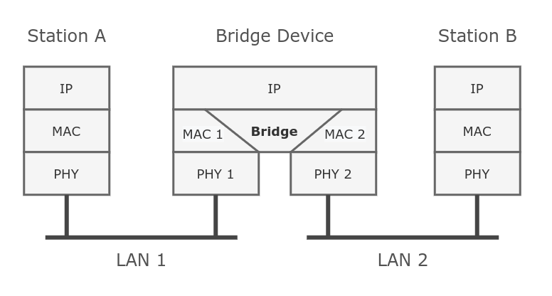 Bridge diagram