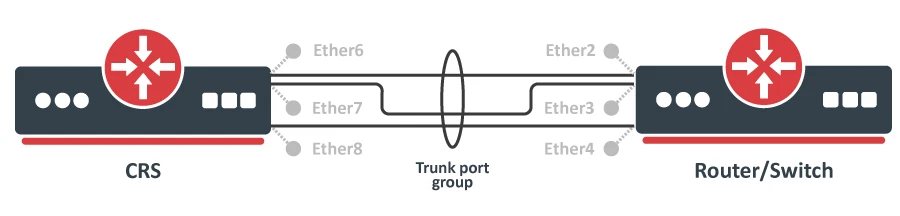 Trunking 3