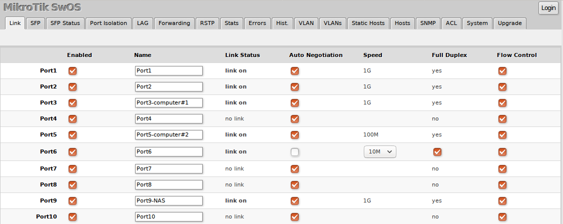 Swos link css326