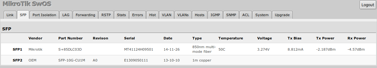 Swos sfp1 css326