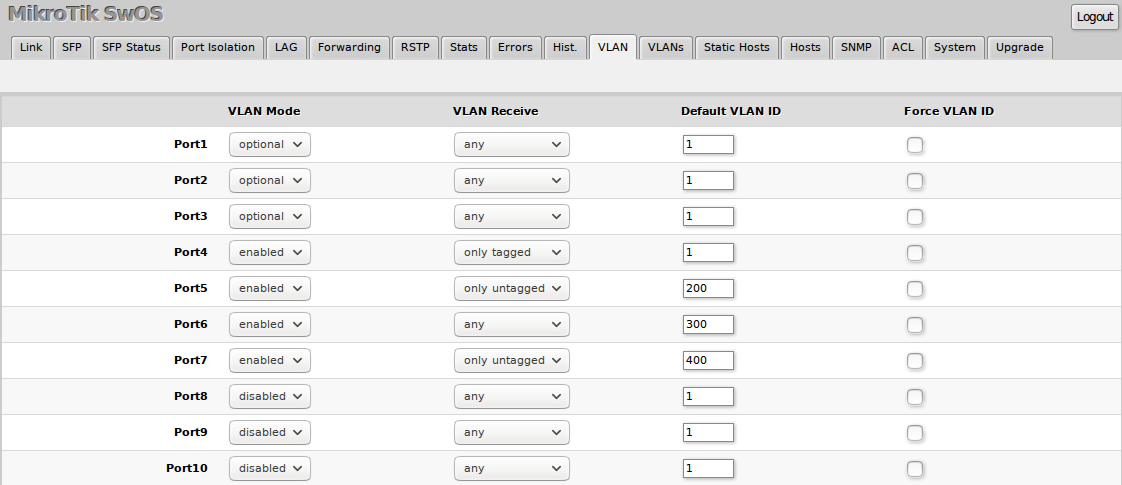 Swos vlan css326