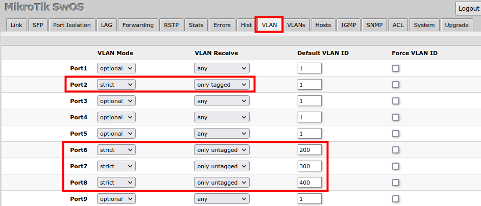 Swos strict vlans