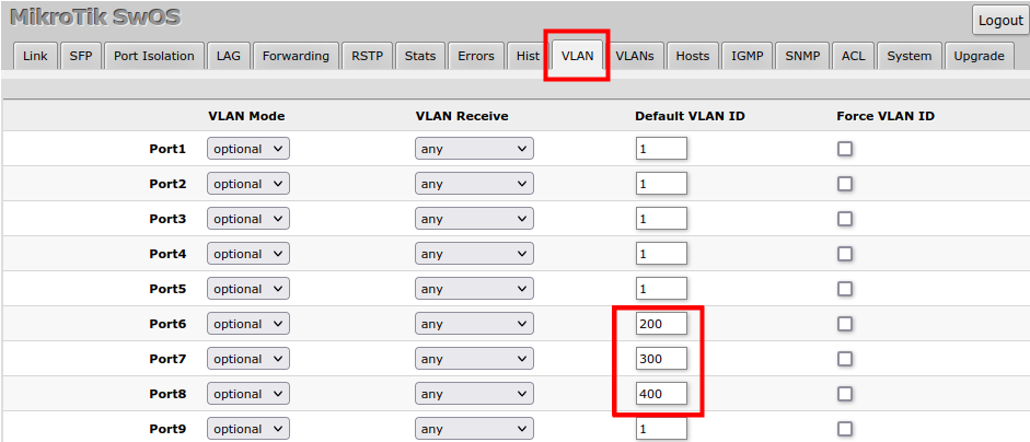 Default vlan id