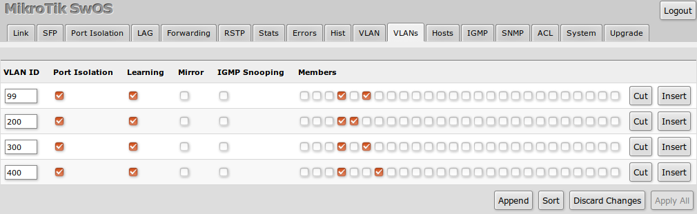 Swos vlans css326
