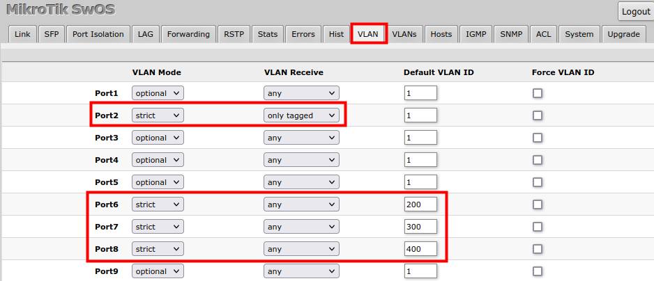 Swos hybrid vlan