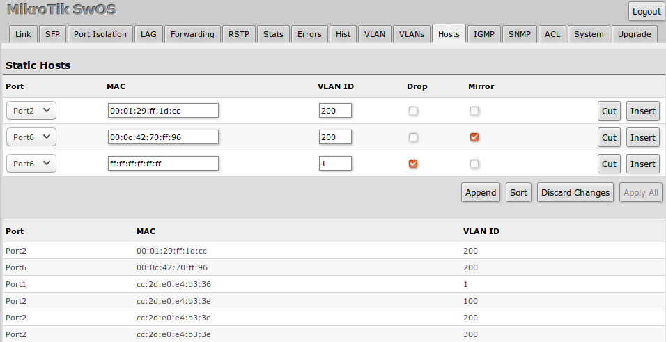 Swos shost css326