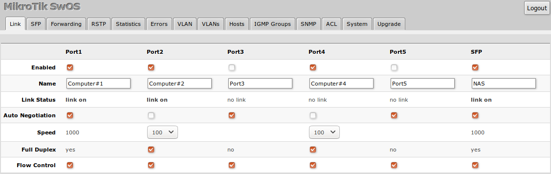 Swos link css106