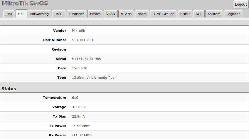 Swos sfp css106