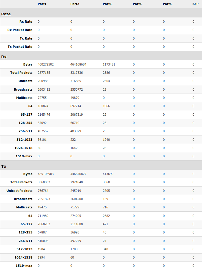 Swos stats css106