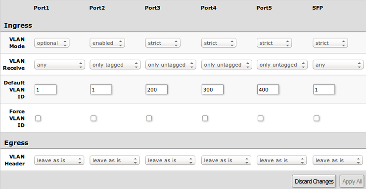 740px Swos vlan2