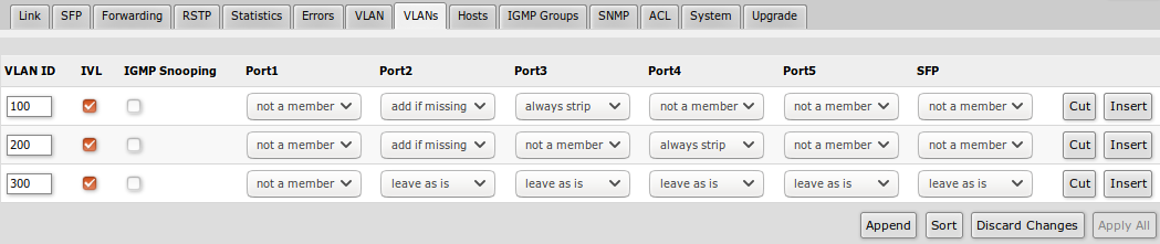 Swos vlan css106