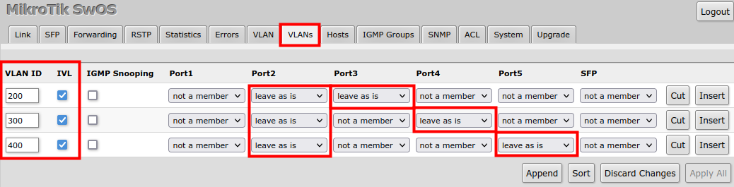 Css access trunk vlans