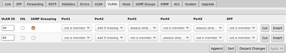 Swos igmp3 css106