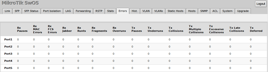 Swos stat2 css326