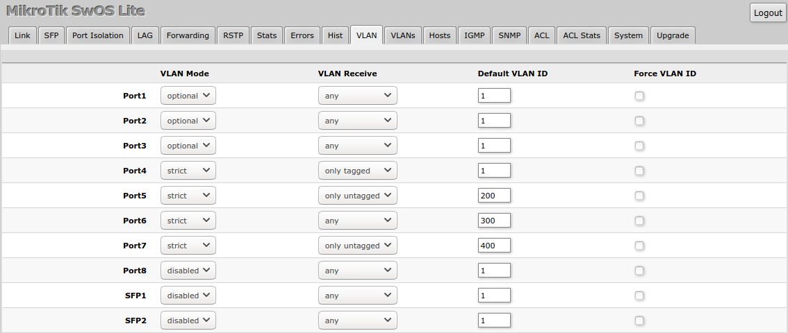 Swos vlan css610