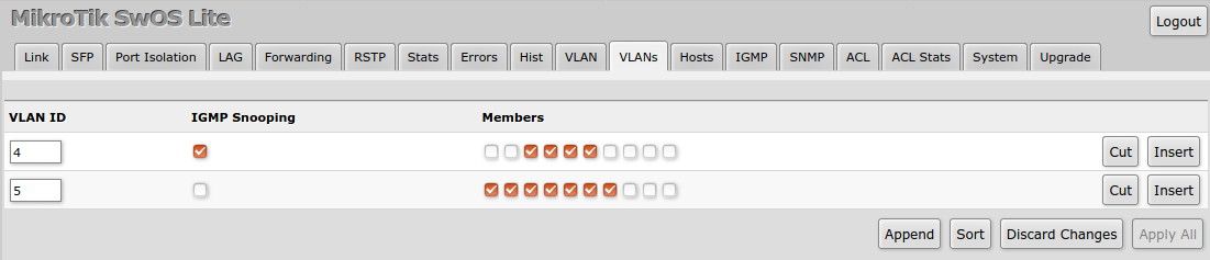 Css610 igmp vlantab