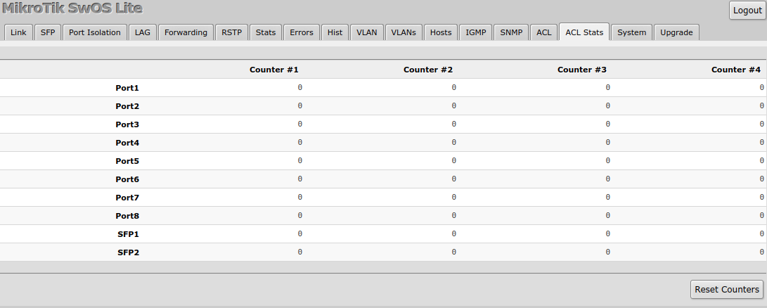 Css610 acl stats