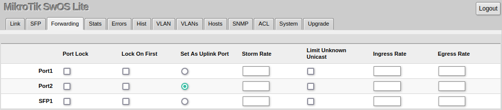 Gpen21 forwarding