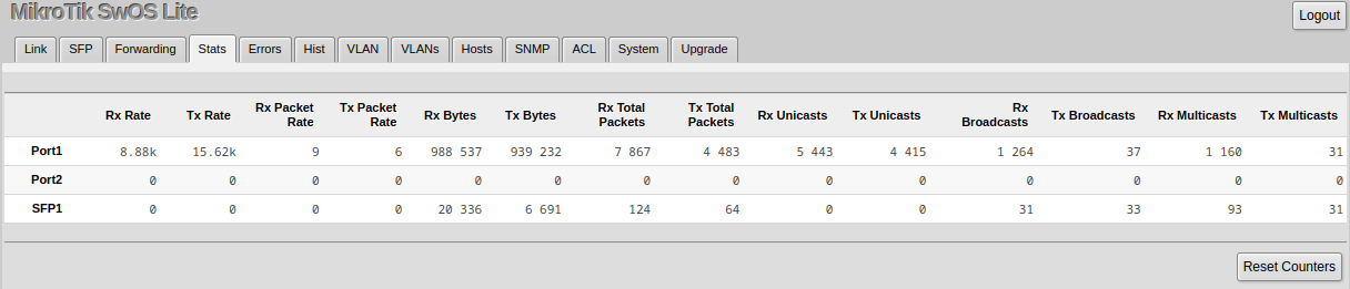 Gpen21 stats