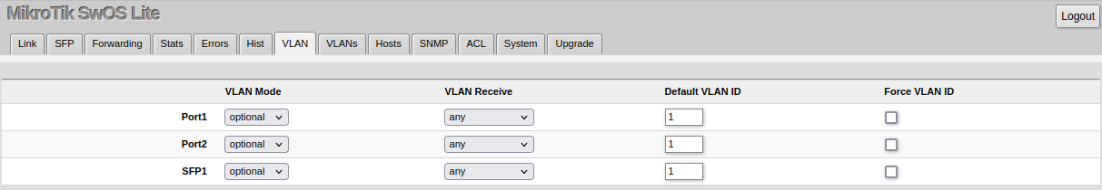 Gpen21 vlan